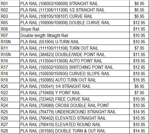 Plarail SG price - Rail